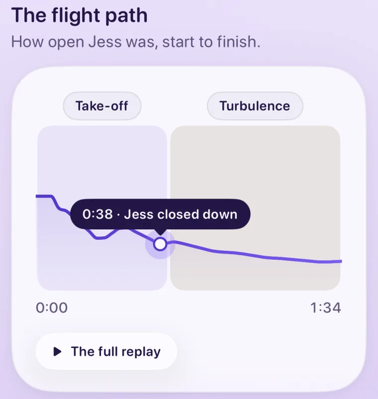 The flight path in the Flight Log: how open Jess was, from take-off through turbulence.