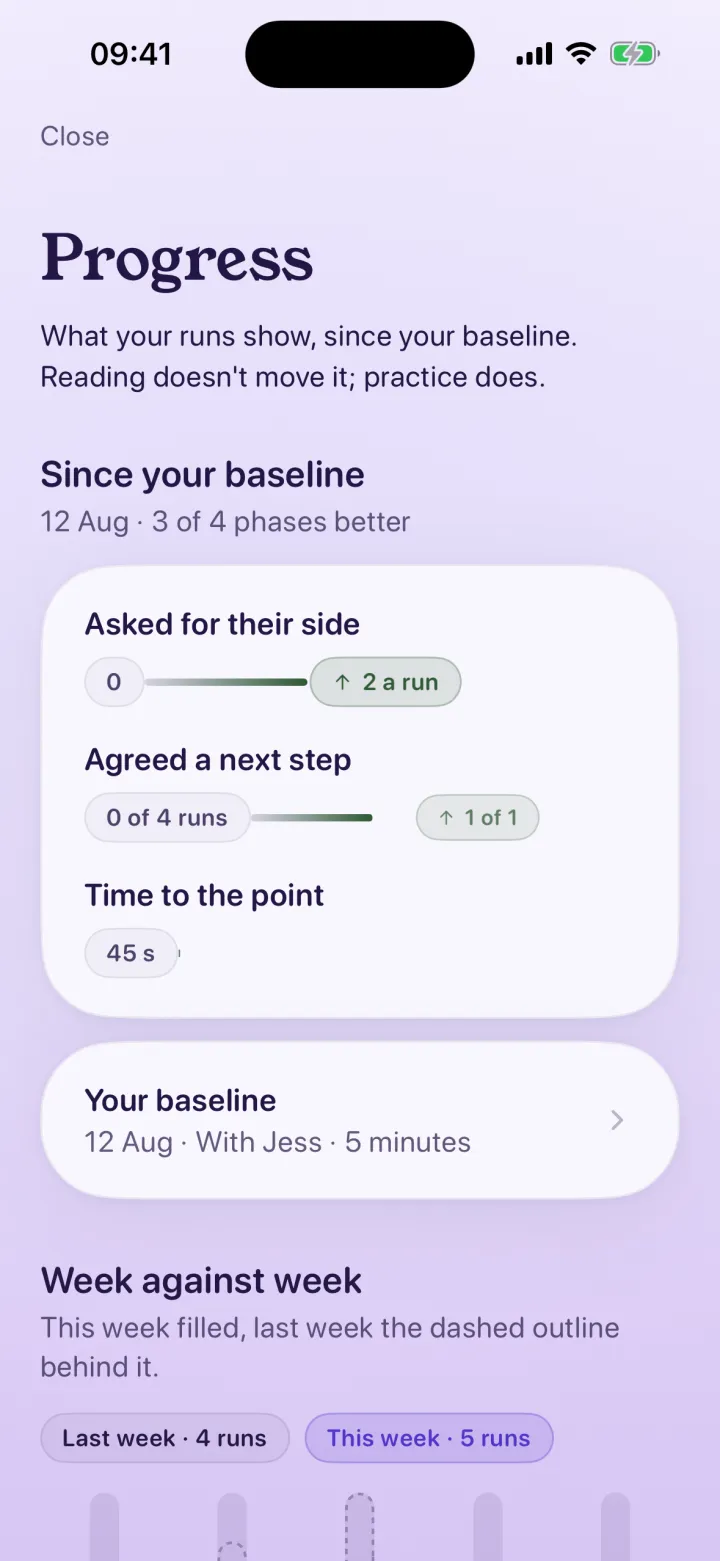 Progress: since your baseline, and the blind spots closing.